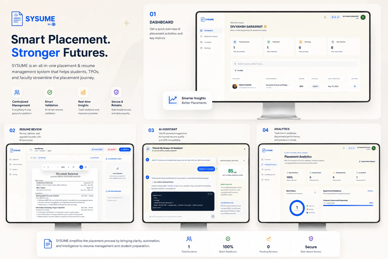 Sysume — Smart Placement. Stronger Futures: Dashboard, Resume Review, AI Assistant & Analytics